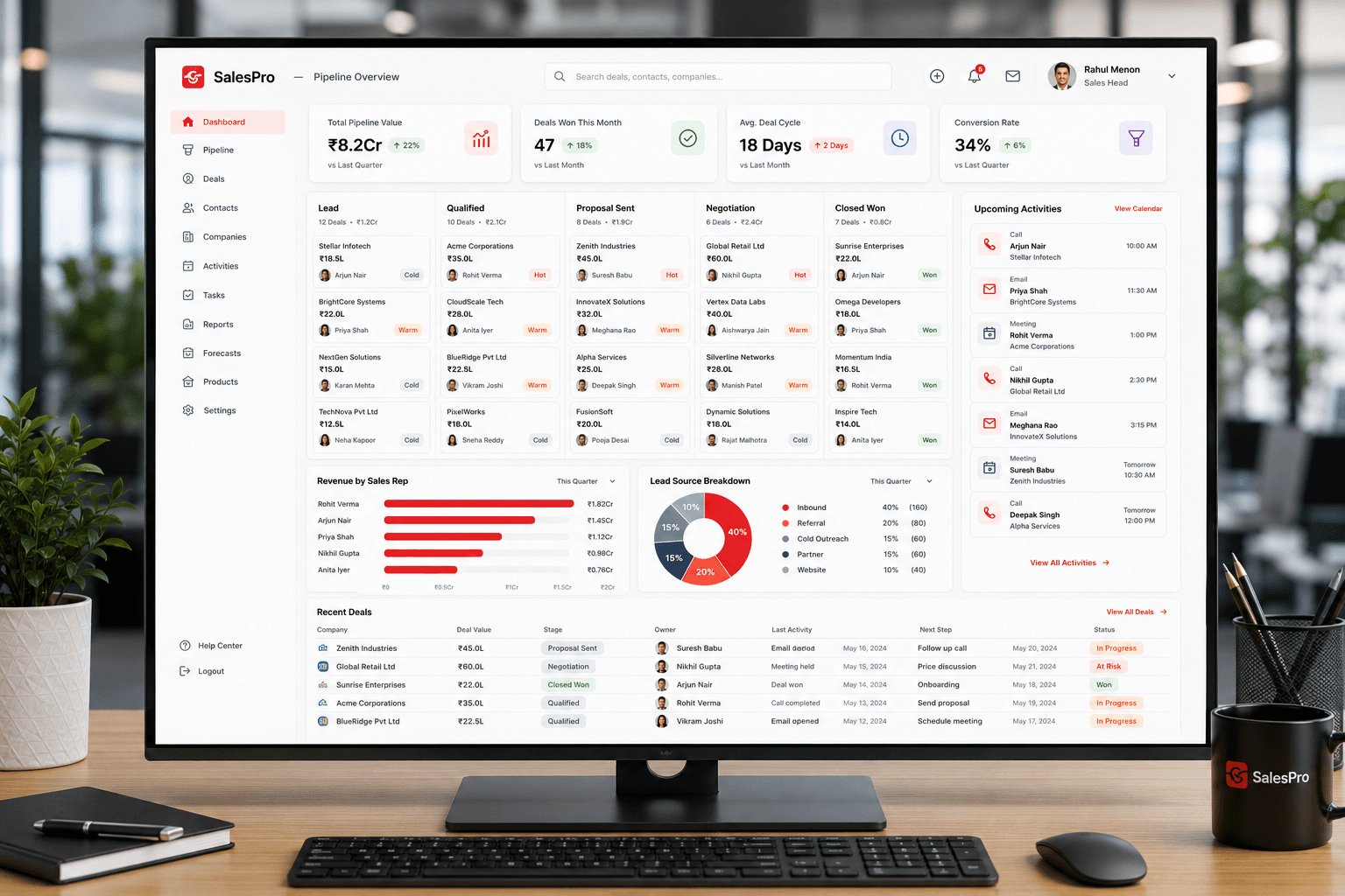 SalesPro CRM Enterprise Pipeline Dashboard