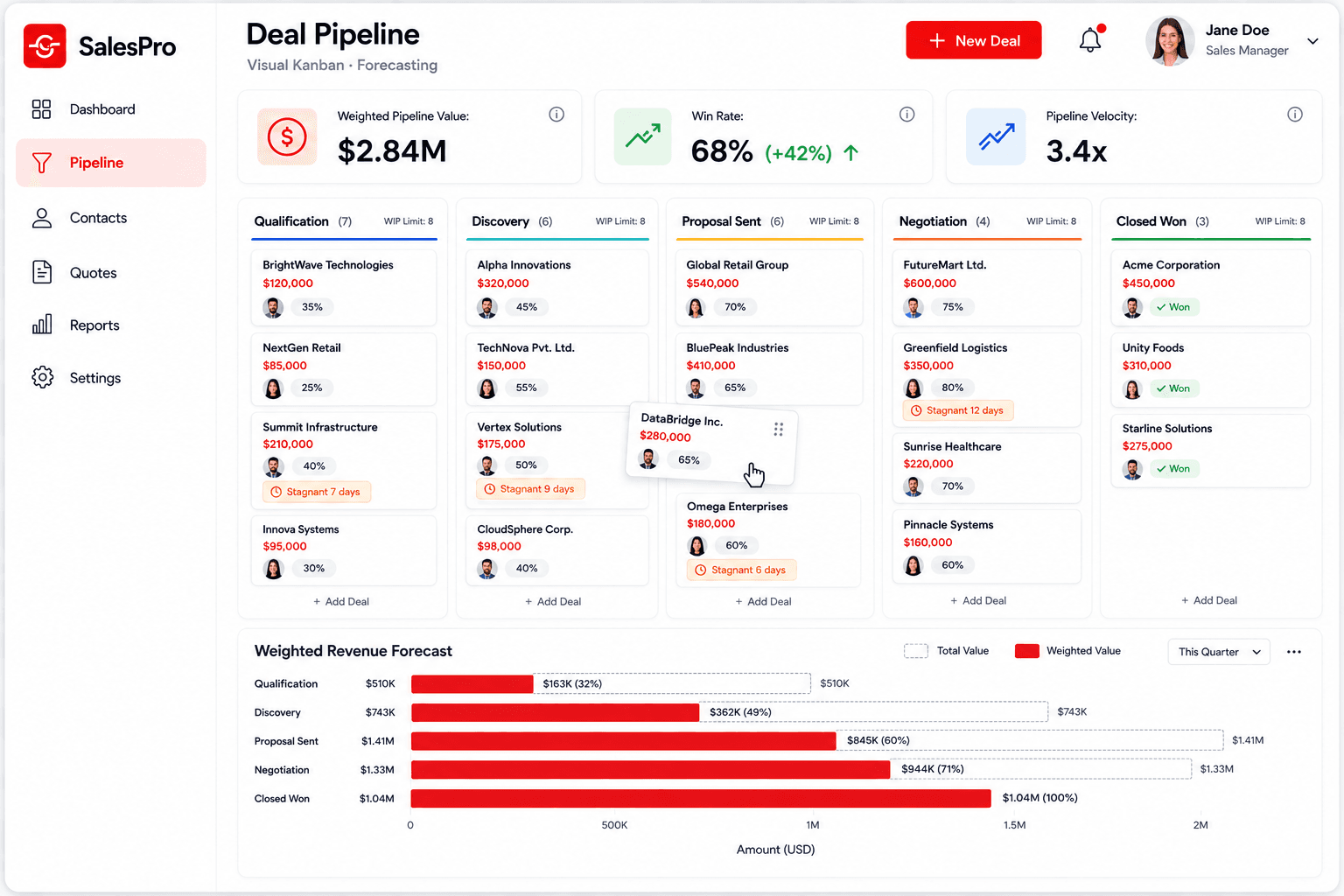 SalesPro CRM Visual Kanban Pipeline Dashboard